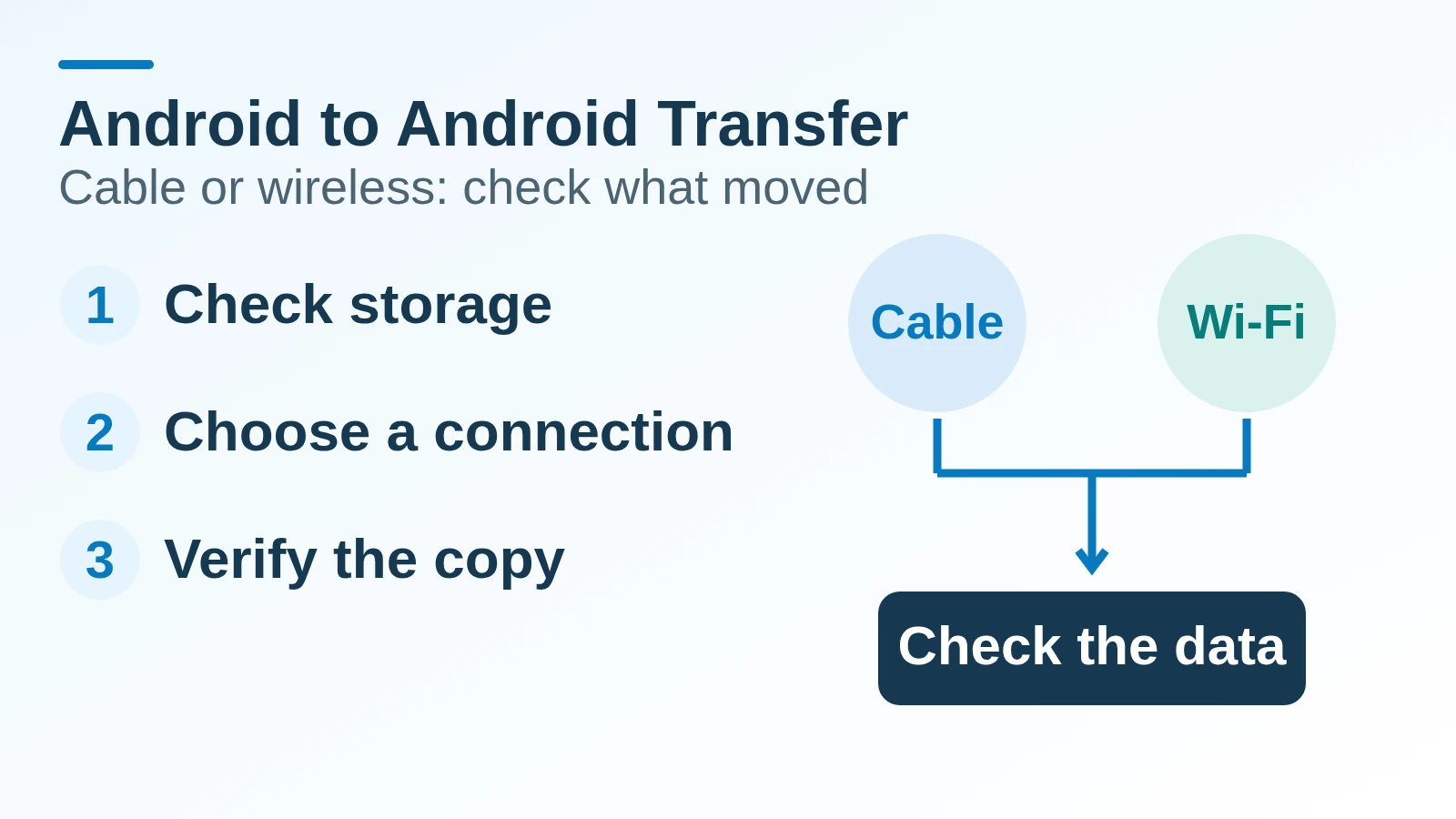 Cable and wireless Android transfer paths converge on checking the copied data before retiring the old phone